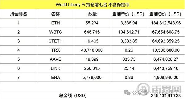 以太坊:数字资产储备最大的受益者